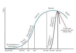 Economic Analysis of the Cell Phone Oligopoly